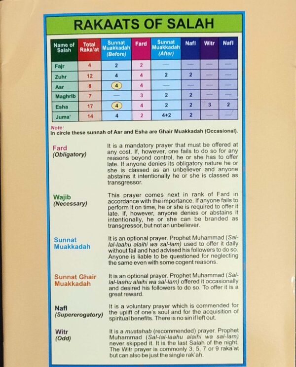 Noorani Qaidah (Tajweed Rule) - Image 3