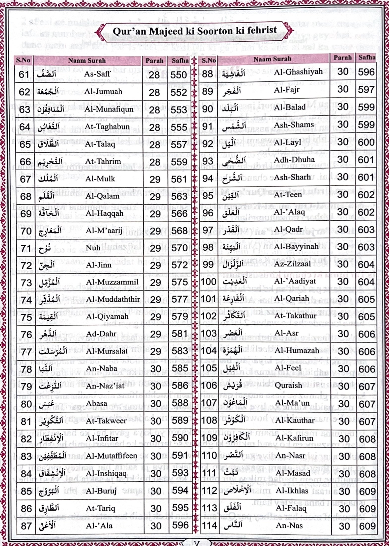 Word to word Roman urdu Translation quran - Image 6