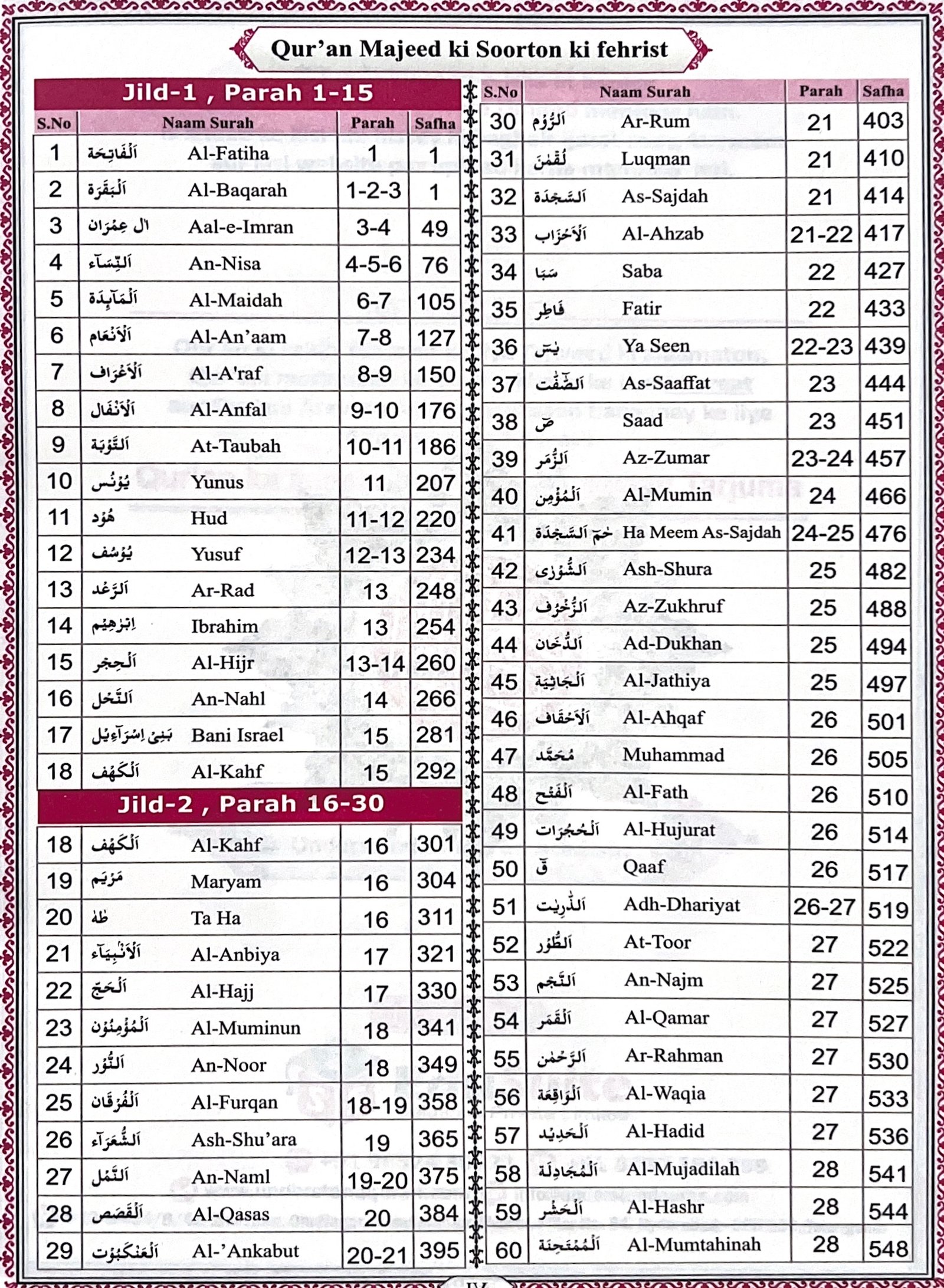 Word to word Roman urdu Translation quran - Image 5