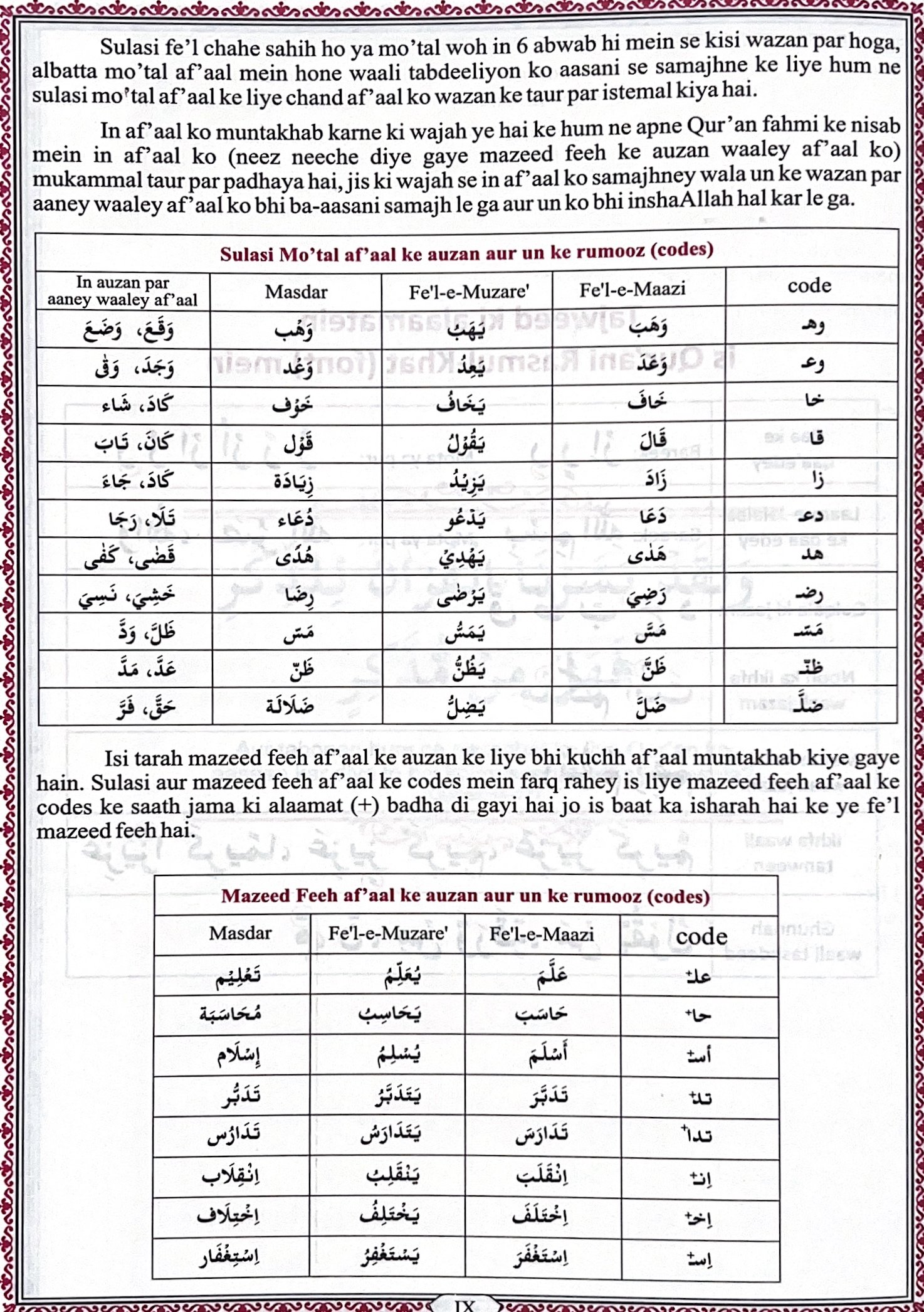 Word to word Roman urdu Translation quran - Image 4